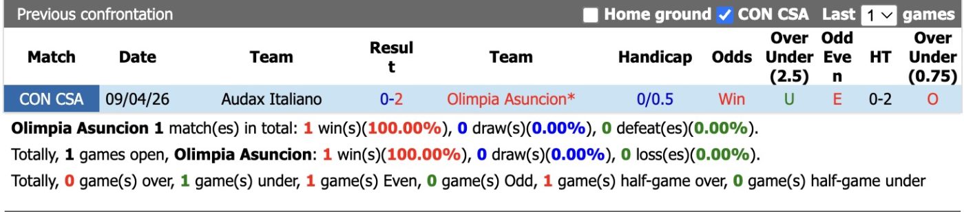 nhan-dinh-soi-keo-olimpia-asuncion-vs-audax-italiano-5h00-ngay-28-5-diem-tua-san-nha_444988 Nhận định, soi kèo Olimpia Asuncion vs Audax Italiano, 5h00 ngày 28/5: Điểm tựa sân nhà - Ảnh 3