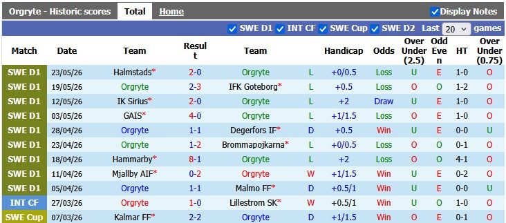 nhan-dinh-soi-keo-orgryte-vs-elfsborg-0h00-ngay-30-5-cho-doi-bat-ngo_445099 Nhận định, soi kèo Orgryte vs Elfsborg, 0h00 ngày 30/5: Chờ đợi bất ngờ - Ảnh 1