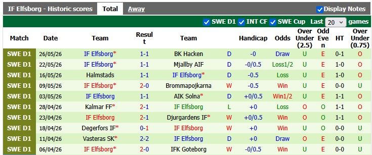 nhan-dinh-soi-keo-orgryte-vs-elfsborg-0h00-ngay-30-5-cho-doi-bat-ngo_445100 Nhận định, soi kèo Orgryte vs Elfsborg, 0h00 ngày 30/5: Chờ đợi bất ngờ - Ảnh 2