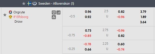 nhan-dinh-soi-keo-orgryte-vs-elfsborg-0h00-ngay-30-5-cho-doi-bat-ngo_445103 Nhận định, soi kèo Orgryte vs Elfsborg, 0h00 ngày 30/5: Chờ đợi bất ngờ - Ảnh 5