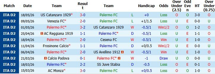 Nhận định, Soi kèo Palermo vs Catanzaro 01h00 ngày 21/05: Chủ nhà tất thắng - Ảnh 2