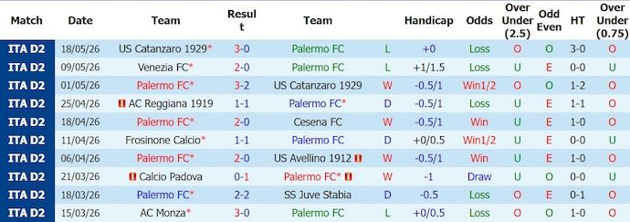Nhận định, soi kèo Palerrmo vs Catanzaro, 1h00 ngày 21/5 - Play-off thăng hạng Serie B - Ảnh 1