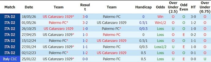 Nhận định, soi kèo Palerrmo vs Catanzaro, 1h00 ngày 21/5 - Play-off thăng hạng Serie B - Ảnh 3