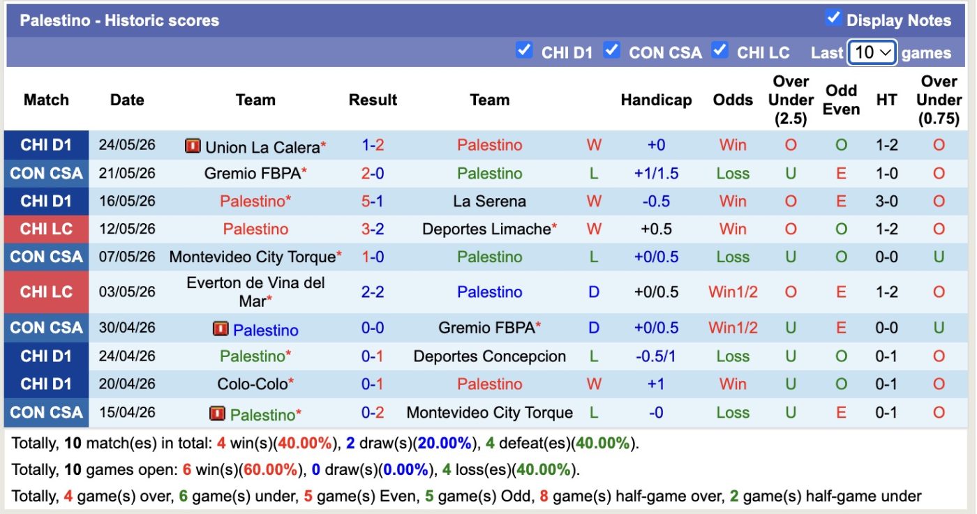 nhan-dinh-soi-keo-palestino-vs-deportivo-riestra-5h00-ngay-27-5-thang-loi-dau-tien_444908 Nhận định, soi kèo Palestino vs Deportivo Riestra, 5h00 ngày 27/5: Thắng lợi đầu tiên - Ảnh 1