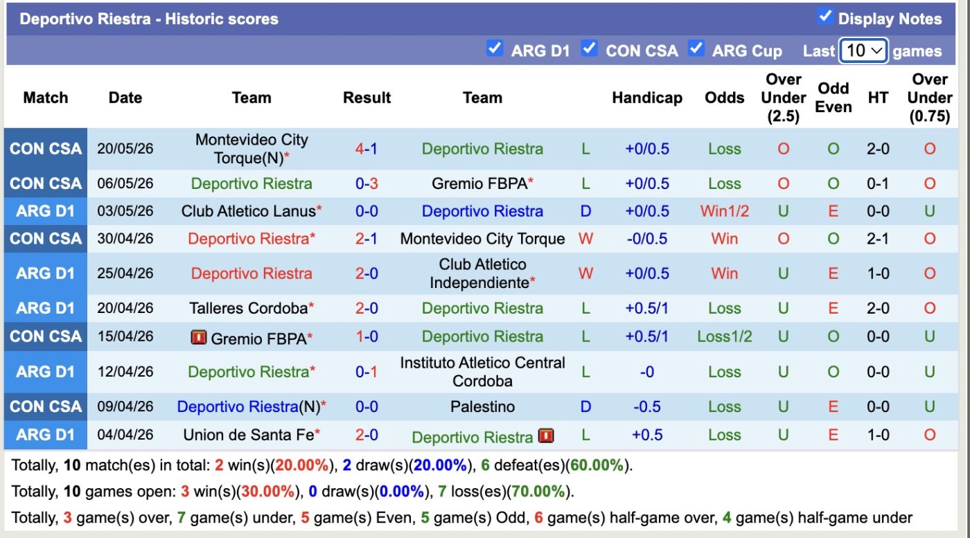 nhan-dinh-soi-keo-palestino-vs-deportivo-riestra-5h00-ngay-27-5-thang-loi-dau-tien_444909 Nhận định, soi kèo Palestino vs Deportivo Riestra, 5h00 ngày 27/5: Thắng lợi đầu tiên - Ảnh 2