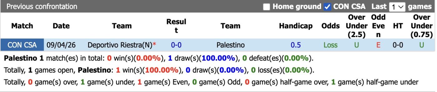 nhan-dinh-soi-keo-palestino-vs-deportivo-riestra-5h00-ngay-27-5-thang-loi-dau-tien_444910 Nhận định, soi kèo Palestino vs Deportivo Riestra, 5h00 ngày 27/5: Thắng lợi đầu tiên - Ảnh 3