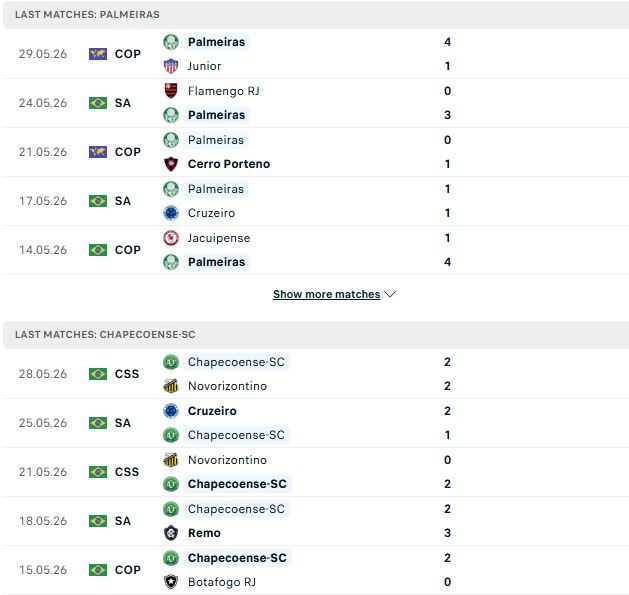 Nhận định, Soi kèo Palmeiras vs Chapecoense 02h00 ngày 01/06: Chênh lệch đẳng cấp - Ảnh 2