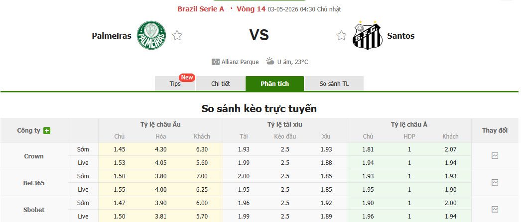 Nhận định, soi kèo Palmeiras vs Santos, 4h30 ngày 3/5: Cúi đầu ra về - Ảnh 1