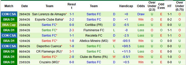 Nhận định, soi kèo Palmeiras vs Santos, 4h30 ngày 3/5: Cúi đầu ra về - Ảnh 3