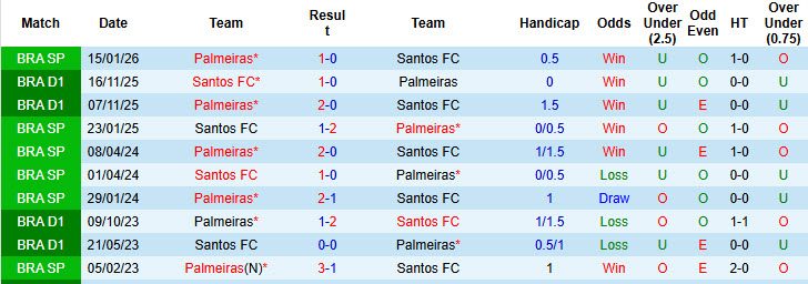 Nhận định, soi kèo Palmeiras vs Santos, 4h30 ngày 3/5: Cúi đầu ra về - Ảnh 4