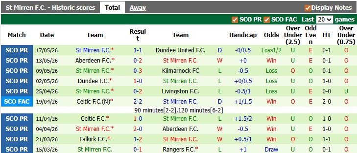 nhan-dinh-soi-keo-partick-thistle-vs-st-mirren-2h00-ngay-22-5-loi-the-san-nha_444084 Nhận định, soi kèo Partick Thistle vs St Mirren, 2h00 ngày 22/5: Lợi thế sân nhà - Ảnh 2