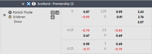 nhan-dinh-soi-keo-partick-thistle-vs-st-mirren-2h00-ngay-22-5-loi-the-san-nha_444086 Nhận định, soi kèo Partick Thistle vs St Mirren, 2h00 ngày 22/5: Lợi thế sân nhà - Ảnh 4