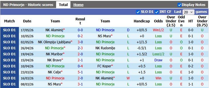 nhan-dinh-soi-keo-primorje-vs-celje-1h00-ngay-23-5-khang-dinh-vi-the_444205 Nhận định, soi kèo Primorje vs Celje, 1h00 ngày 23/5: Khẳng định vị thế - Ảnh 1