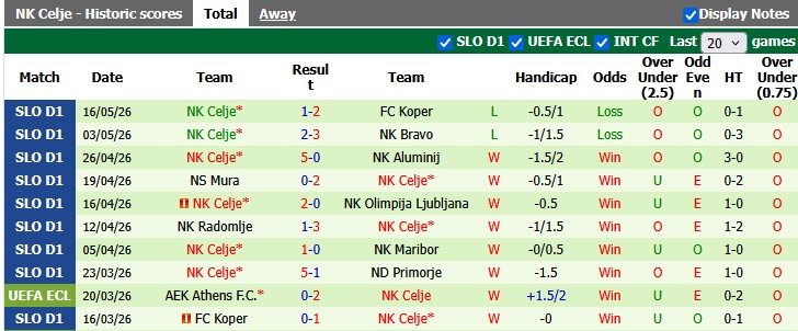 nhan-dinh-soi-keo-primorje-vs-celje-1h00-ngay-23-5-khang-dinh-vi-the_444206 Nhận định, soi kèo Primorje vs Celje, 1h00 ngày 23/5: Khẳng định vị thế - Ảnh 2