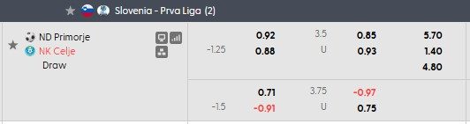 nhan-dinh-soi-keo-primorje-vs-celje-1h00-ngay-23-5-khang-dinh-vi-the_444209 Nhận định, soi kèo Primorje vs Celje, 1h00 ngày 23/5: Khẳng định vị thế - Ảnh 5