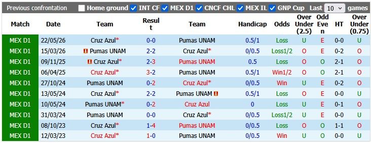 Nhận định, soi kèo Pumas UNAM vs Cruz Azul, 8h00 ngày 25/5: Khó cho cả hai - Ảnh 3