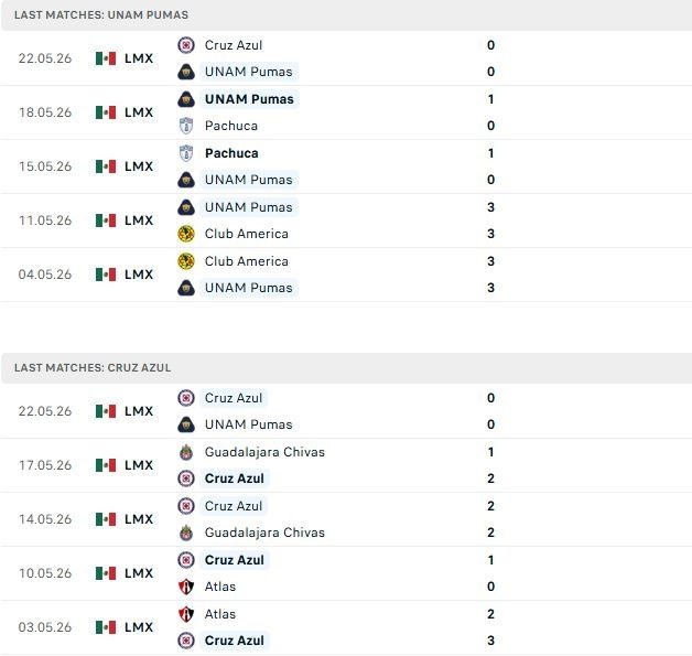 nhan-dinh-soi-keo-pumas-vs-cruz-azul-08h00-ngay-25-05-khach-lan-chu_138961 Nhận định, Soi kèo Pumas vs Cruz Azul 08h00 ngày 25/05: Khách lấn chủ - Ảnh 2