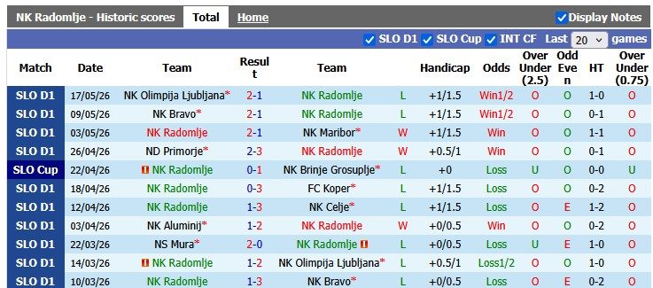Nhận định, soi kèo Radomlje vs Mura, 1h00 ngày 23/5: Cống hiến - Ảnh 1