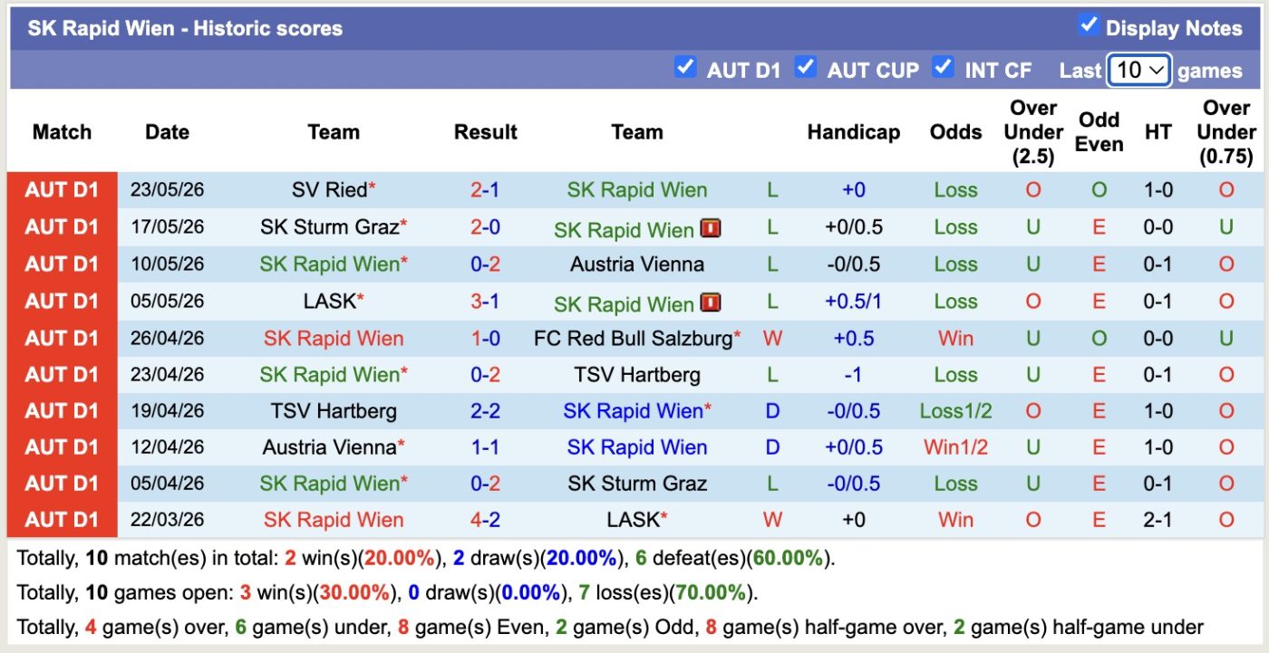nhan-dinh-soi-keo-rapid-wien-vs-sv-ried-22h00-ngay-25-5-thang-tiep-luot-ve_444771 Nhận định, soi kèo Rapid Wien vs SV Ried, 22h00 ngày 25/5: Thắng tiếp lượt về - Ảnh 5