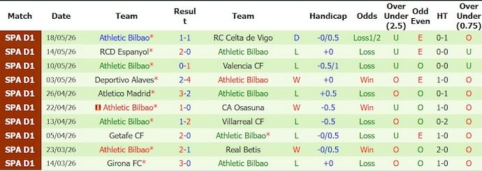 Nhận định, soi kèo Real Madrid vs Athaletic Bilbao, 2h00 ngày 24/5: Vớt vát danh dự - Ảnh 2