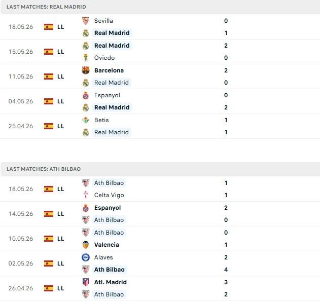 nhan-dinh-soi-keo-real-madrid-vs-bilbao-02h00-ngay-24-05-chien-thang-cac-biet_138816 Nhận định, Soi kèo Real Madrid vs Bilbao 02h00 ngày 24/05: Chiến thắng các biệt - Ảnh 2