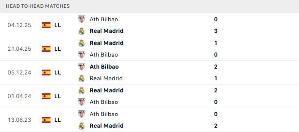 nhan-dinh-soi-keo-real-madrid-vs-bilbao-02h00-ngay-24-05-chien-thang-cac-biet_138817 Nhận định, Soi kèo Real Madrid vs Bilbao 02h00 ngày 24/05: Chiến thắng các biệt - Ảnh 3