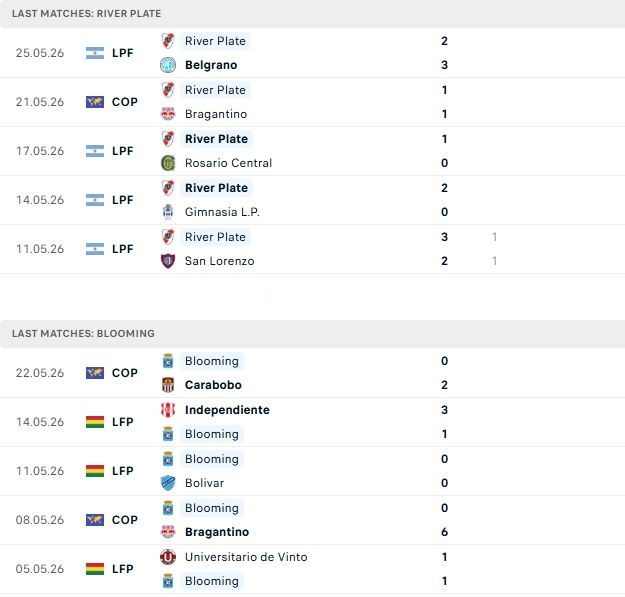 nhan-dinh-soi-keo-river-plate-vs-blooming-07h30-ngay-28-05-cua-duoi-dang-tin_139240 Nhận định, Soi kèo River Plate vs Blooming 07h30 ngày 28/05: Cửa dưới đáng tin - Ảnh 2