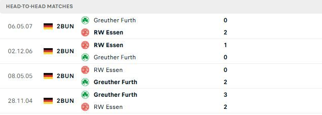 Nhận định, Soi kèo Rot-Weiss Essen vs Greuther Furth 01h30 ngày 23/05: Điểm tựa sân nhà - Ảnh 3