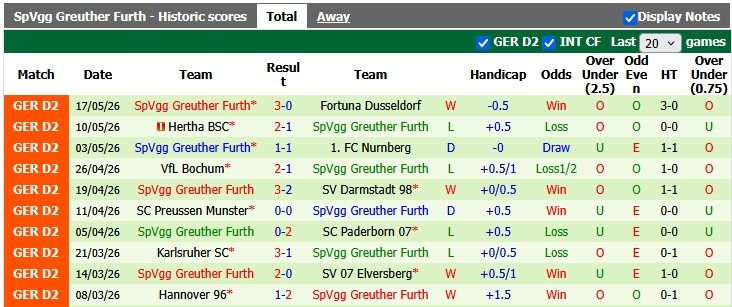 Nhận định, soi kèo Rot-Weiss Essen vs Greuther Furth, 1h30 ngày 23/5: Khách lấn chủ - Ảnh 2