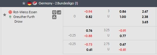 Nhận định, soi kèo Rot-Weiss Essen vs Greuther Furth, 1h30 ngày 23/5: Khách lấn chủ - Ảnh 4