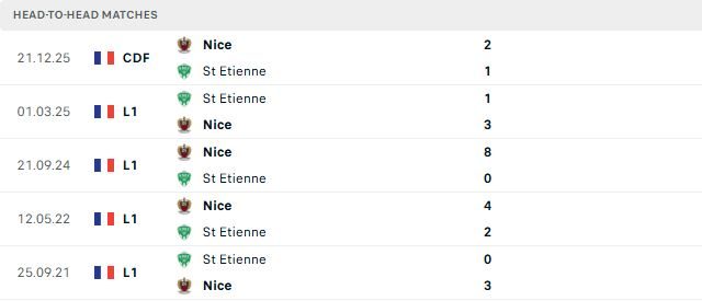 Nhận định, Soi kèo Saint Etienne vs Nice 01h45 ngày 27/05: Điểm tựa sân nhà - Ảnh 3