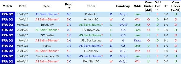 Nhận định, soi kèo Saint-Etienne vs Nice, 1h45 ngày 27/5: Điểm tựa sân nhà - Ảnh 1