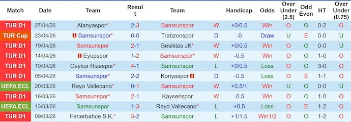 Nhận định, soi kèo Samsunspor vs Galatasaray, 0h00 ngày 3/5: Khẳng định vị thế - Ảnh 1