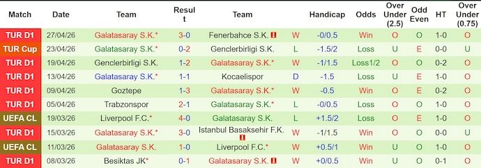 Nhận định, soi kèo Samsunspor vs Galatasaray, 0h00 ngày 3/5: Khẳng định vị thế - Ảnh 2
