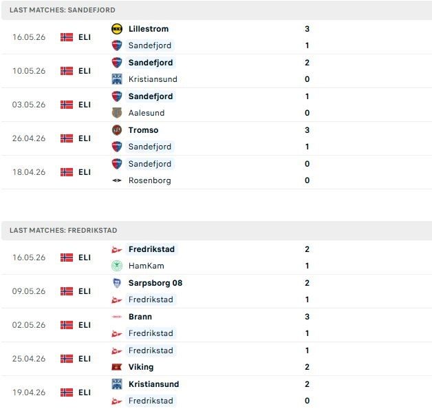 Nhận định, Soi kèo Sandefjord vs Fredrikstad 00h15 ngày 26/05: Điểm tựa sân nhà - Ảnh 2