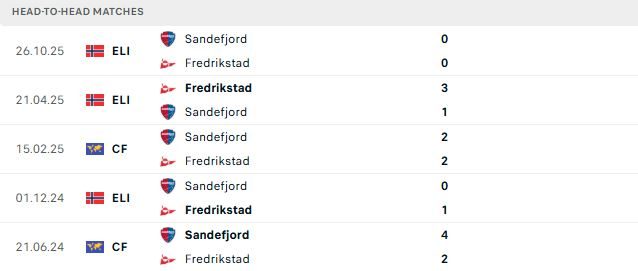 Nhận định, Soi kèo Sandefjord vs Fredrikstad 00h15 ngày 26/05: Điểm tựa sân nhà - Ảnh 3