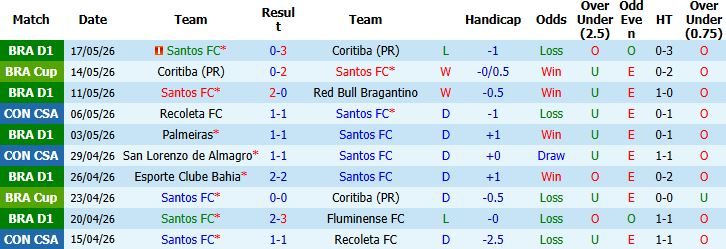 Nhận định, Soi kèo Santos vs San Lorenzo 05h00 ngày 21/05: Nhiệm vụ phải thắng - Ảnh 2