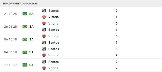 Nhận định, Soi kèo Santos vs Vitoria 06h00 ngày 31/05: Tiếp đà hưng phấn - Ảnh 3