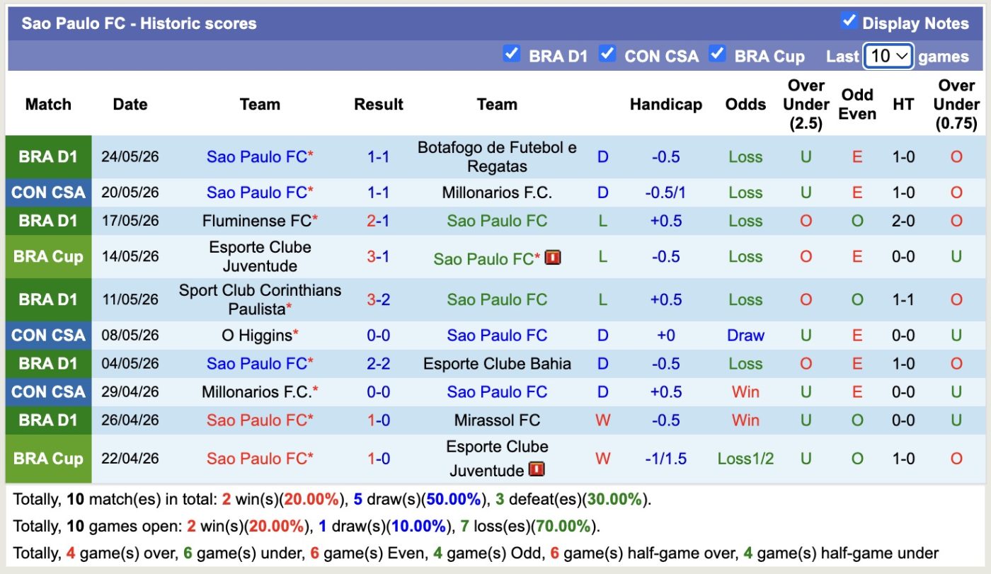 nhan-dinh-soi-keo-sao-paulo-vs-boston-river-5h00-ngay-27-5-3-diem-nhoc-nhan_444903 Nhận định, soi kèo Sao Paulo vs Boston River, 5h00 ngày 27/5: 3 điểm nhọc nhằn - Ảnh 1