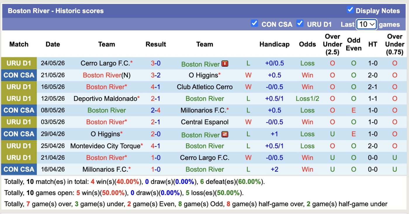 nhan-dinh-soi-keo-sao-paulo-vs-boston-river-5h00-ngay-27-5-3-diem-nhoc-nhan_444904 Nhận định, soi kèo Sao Paulo vs Boston River, 5h00 ngày 27/5: 3 điểm nhọc nhằn - Ảnh 2