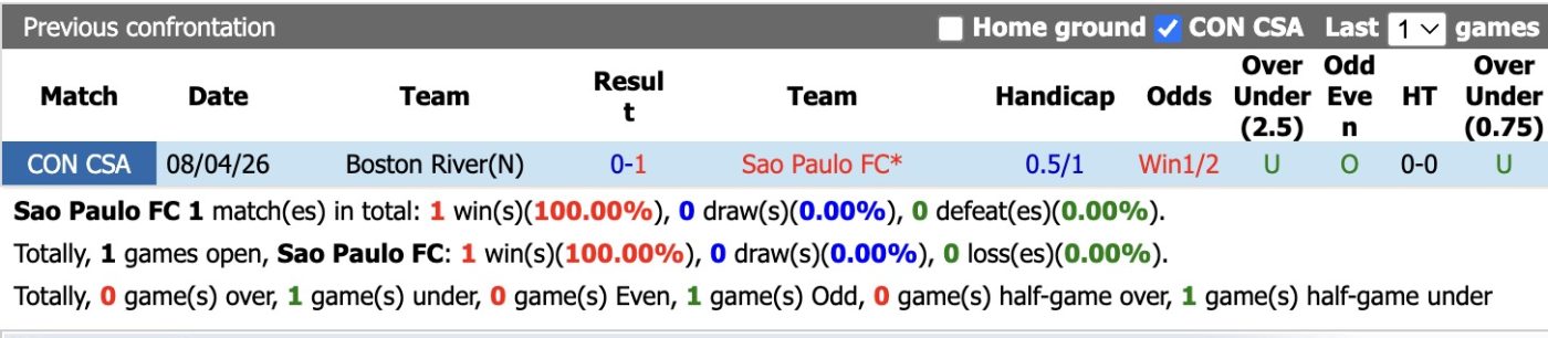 nhan-dinh-soi-keo-sao-paulo-vs-boston-river-5h00-ngay-27-5-3-diem-nhoc-nhan_444905 Nhận định, soi kèo Sao Paulo vs Boston River, 5h00 ngày 27/5: 3 điểm nhọc nhằn - Ảnh 3
