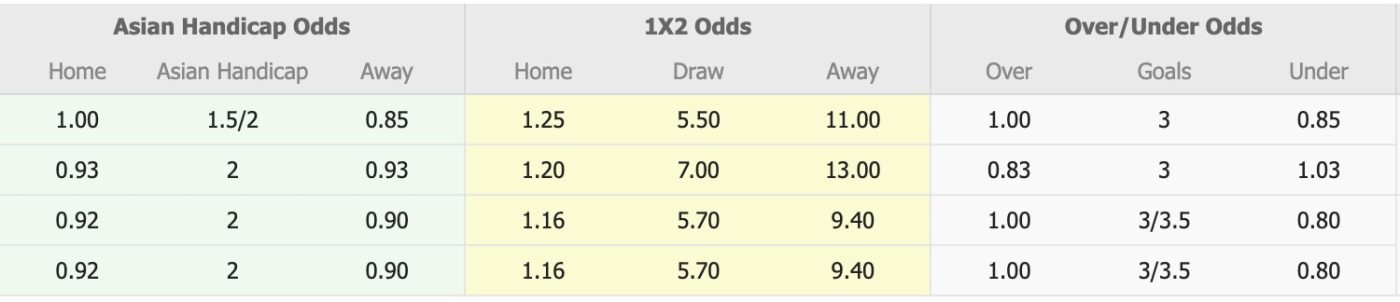 nhan-dinh-soi-keo-sao-paulo-vs-boston-river-5h00-ngay-27-5-3-diem-nhoc-nhan_444907 Nhận định, soi kèo Sao Paulo vs Boston River, 5h00 ngày 27/5: 3 điểm nhọc nhằn - Ảnh 5