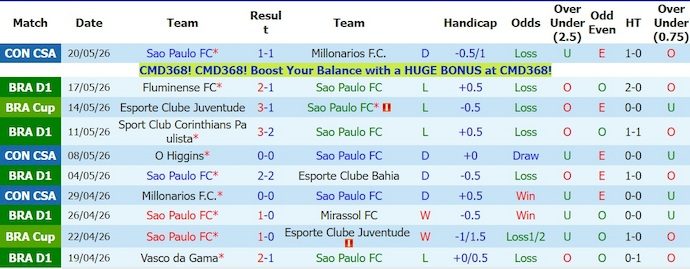 Nhận định, soi kèo Sao Paulo vs Botafogo, 3h00 ngày 24/5: Chìm trong khủng hoảng - Ảnh 1