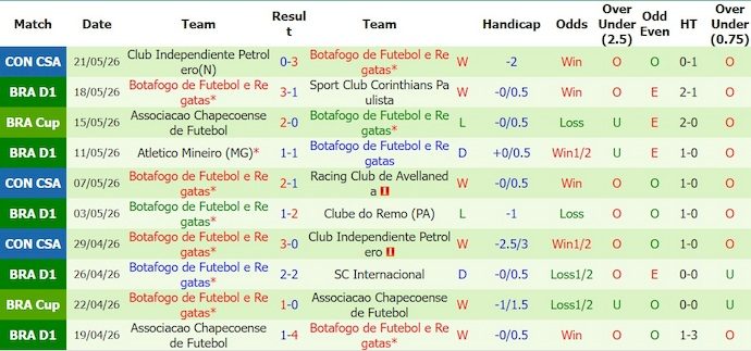 Nhận định, soi kèo Sao Paulo vs Botafogo, 3h00 ngày 24/5: Chìm trong khủng hoảng - Ảnh 2