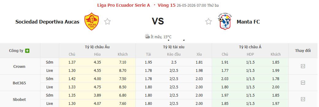 nhan-dinh-soi-keo-sociedad-deportiva-aucas-vs-manta-07h00-ngay-26-5-buoc-nhay-vot_444855 Nhận định, soi kèo Sociedad Deportiva Aucas vs Manta, 07h00 ngày 26/5: Bước nhảy vọt - Ảnh 1