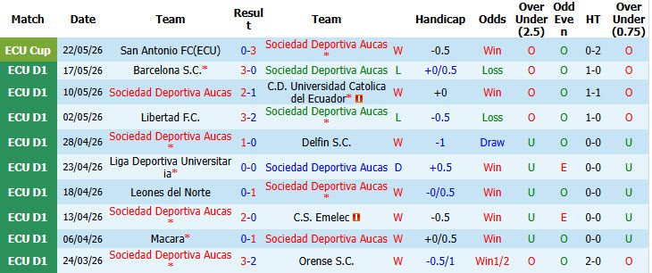 nhan-dinh-soi-keo-sociedad-deportiva-aucas-vs-manta-07h00-ngay-26-5-buoc-nhay-vot_444856 Nhận định, soi kèo Sociedad Deportiva Aucas vs Manta, 07h00 ngày 26/5: Bước nhảy vọt - Ảnh 2