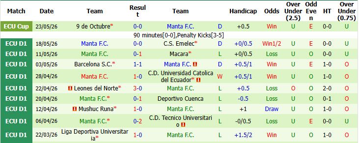 nhan-dinh-soi-keo-sociedad-deportiva-aucas-vs-manta-07h00-ngay-26-5-buoc-nhay-vot_444857 Nhận định, soi kèo Sociedad Deportiva Aucas vs Manta, 07h00 ngày 26/5: Bước nhảy vọt - Ảnh 3