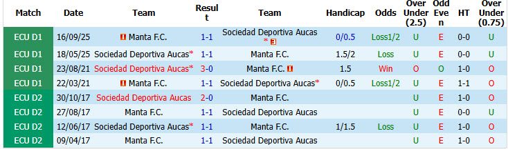 nhan-dinh-soi-keo-sociedad-deportiva-aucas-vs-manta-07h00-ngay-26-5-buoc-nhay-vot_444858 Nhận định, soi kèo Sociedad Deportiva Aucas vs Manta, 07h00 ngày 26/5: Bước nhảy vọt - Ảnh 4
