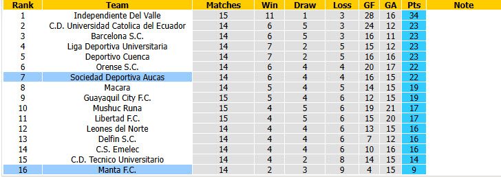 nhan-dinh-soi-keo-sociedad-deportiva-aucas-vs-manta-07h00-ngay-26-5-buoc-nhay-vot_444859 Nhận định, soi kèo Sociedad Deportiva Aucas vs Manta, 07h00 ngày 26/5: Bước nhảy vọt - Ảnh 5