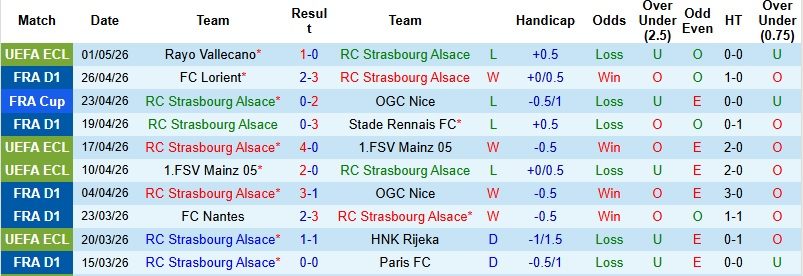 Nhận định, Soi kèo Strasbourg vs Toulouse 22h15 ngày 3/5: Giữ vững hy vọng - Ảnh 3